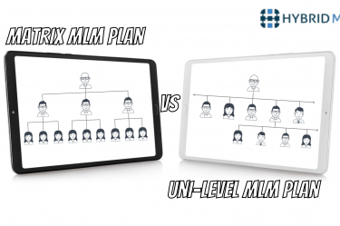 Matrix plan | Uni-level plan | Hybrid MLM Sofware