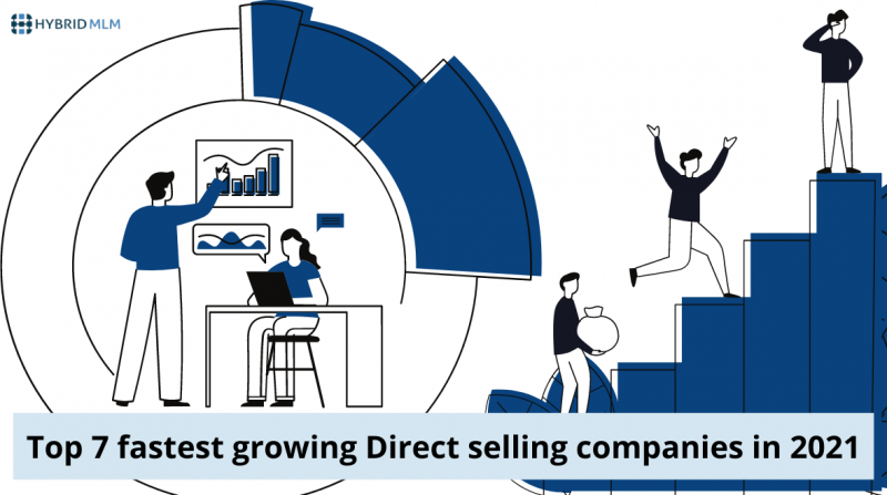 Top 7 fastest growingDirect selling companies in 2021 - Hybrid MLM Blog