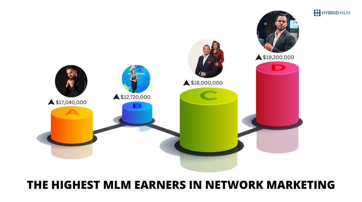The highest MLM earners in network marketing