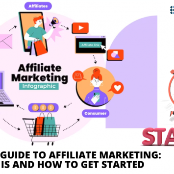A Quick Guide to Affiliate Marketing: What It Is and How to Get Started