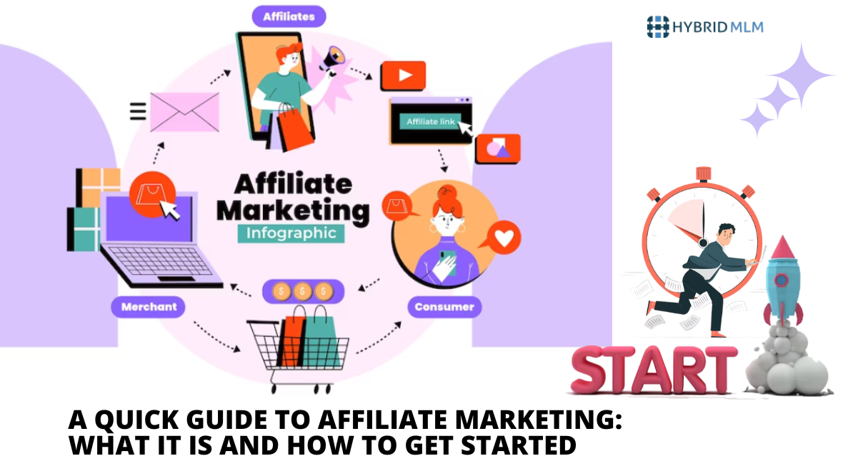 A Quick Guide to Affiliate Marketing: What It Is and How to Get Started